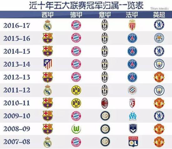 風格與以往
